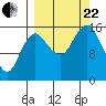 Bear Cove tide chart for Friday, September 22, 2023