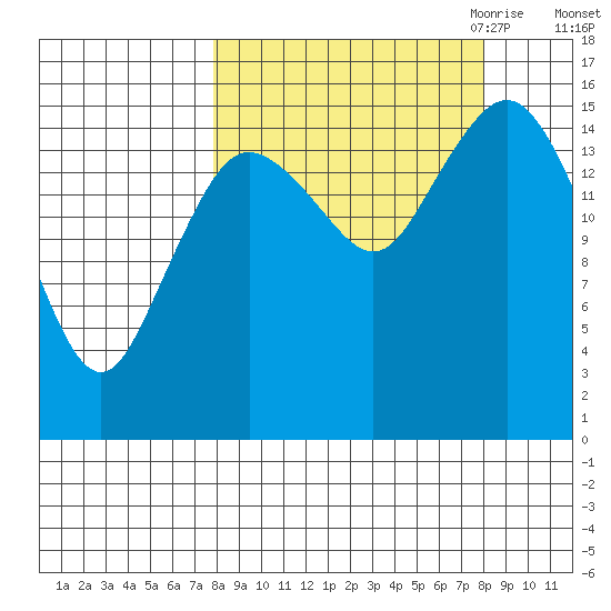 Bear Cove tide chart for Saturday, September 23, 2023
