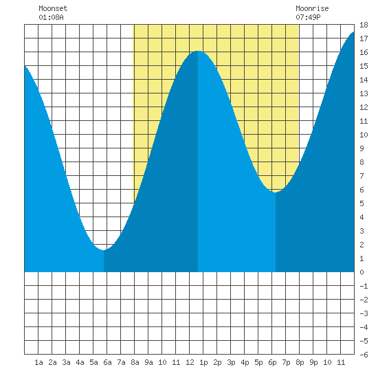 Bear Cove tide chart for Monday, September 25, 2023