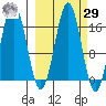 Bear Cove tide chart for Friday, September 29, 2023