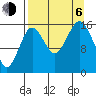 Bear Cove tide chart for Wednesday, September 6, 2023
