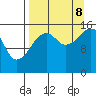Bear Cove tide chart for Friday, September 8, 2023