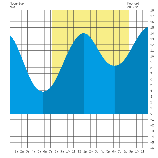 Bear Cove tide chart for Saturday, September 9, 2023