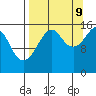 Bear Cove tide chart for Saturday, September 9, 2023