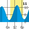 Bear Cove tide chart for Wednesday, October 11, 2023