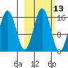 Bear Cove tide chart for Friday, October 13, 2023