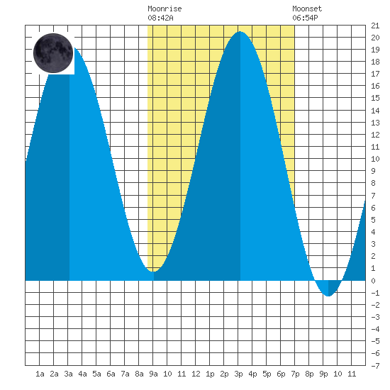Bear Cove tide chart for Saturday, October 14, 2023