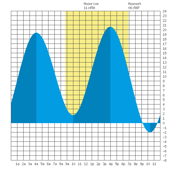 Bear Cove tide chart for Monday, October 16, 2023