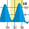 Bear Cove tide chart for Monday, October 16, 2023