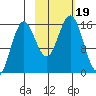 Bear Cove tide chart for Thursday, October 19, 2023