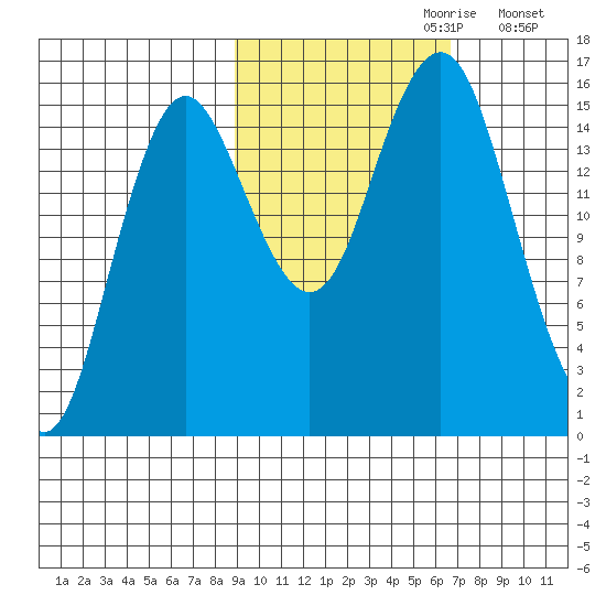 Bear Cove tide chart for Friday, October 20, 2023