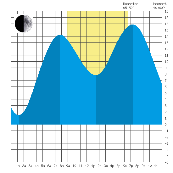 Bear Cove tide chart for Saturday, October 21, 2023