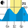 Bear Cove tide chart for Saturday, October 21, 2023