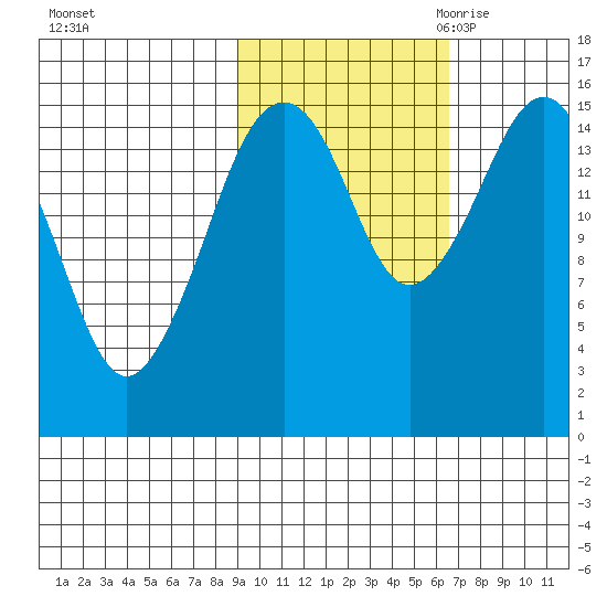 Bear Cove tide chart for Monday, October 23, 2023