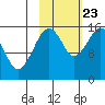 Bear Cove tide chart for Monday, October 23, 2023