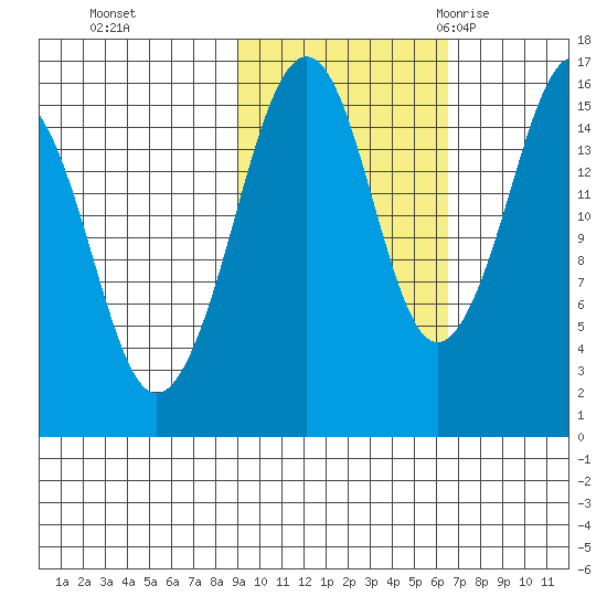 Bear Cove tide chart for Tuesday, October 24, 2023
