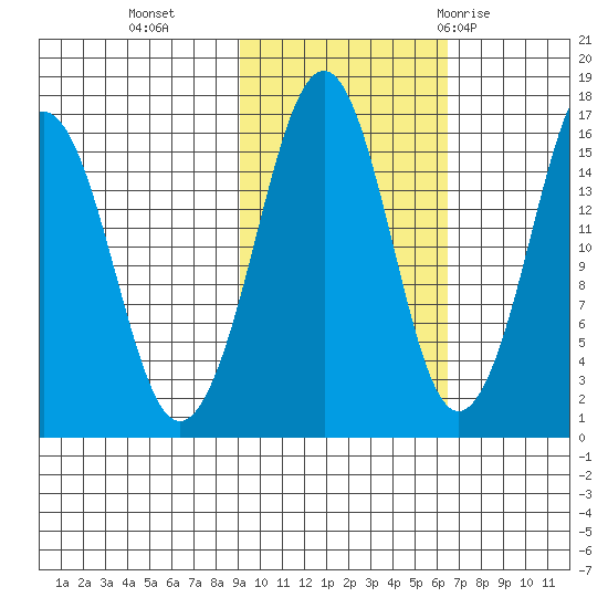 Bear Cove tide chart for Wednesday, October 25, 2023
