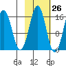 Bear Cove tide chart for Thursday, October 26, 2023