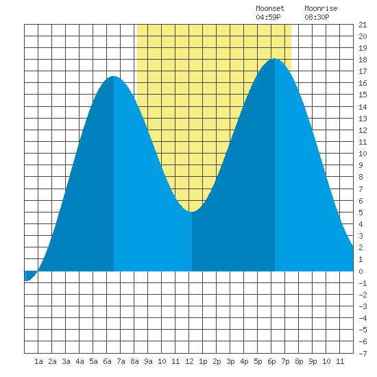 Bear Cove tide chart for Wednesday, October 4, 2023