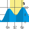 Bear Cove tide chart for Thursday, October 5, 2023