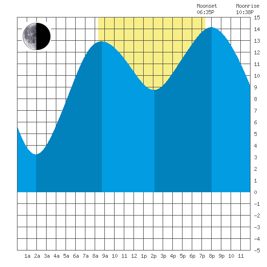 Bear Cove tide chart for Friday, October 6, 2023