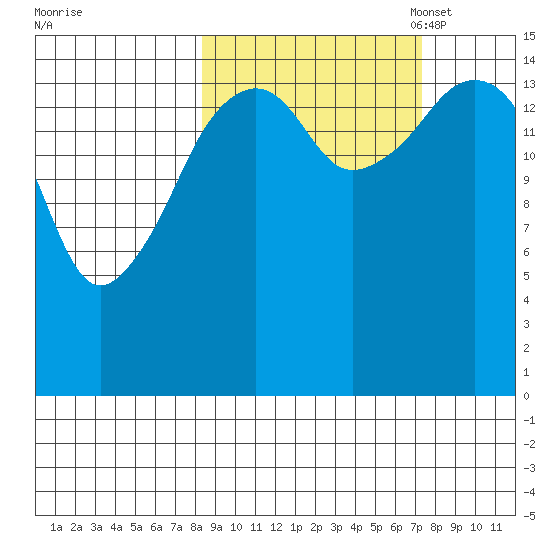 Bear Cove tide chart for Saturday, October 7, 2023