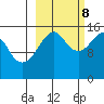Bear Cove tide chart for Sunday, October 8, 2023