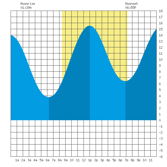 Bear Cove tide chart for Monday, October 9, 2023