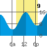 Bear Cove tide chart for Monday, October 9, 2023