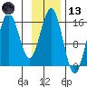 Bear Cove tide chart for Monday, November 13, 2023