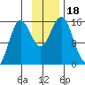 Bear Cove tide chart for Saturday, November 18, 2023