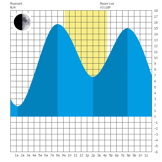 Bear Cove tide chart for Monday, November 20, 2023