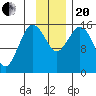 Bear Cove tide chart for Monday, November 20, 2023