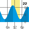 Bear Cove tide chart for Wednesday, November 22, 2023