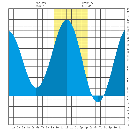 Bear Cove tide chart for Friday, November 24, 2023