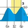 Bear Cove tide chart for Friday, November 3, 2023