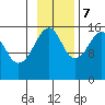 Bear Cove tide chart for Tuesday, November 7, 2023
