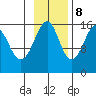 Bear Cove tide chart for Wednesday, November 8, 2023