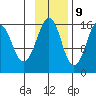 Bear Cove tide chart for Thursday, November 9, 2023
