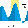 Bear Cove tide chart for Monday, December 11, 2023