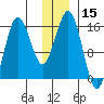 Bear Cove tide chart for Friday, December 15, 2023