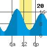 Bear Cove tide chart for Wednesday, December 20, 2023