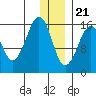 Bear Cove tide chart for Thursday, December 21, 2023