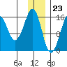 Bear Cove tide chart for Saturday, December 23, 2023