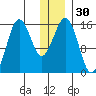 Bear Cove tide chart for Saturday, December 30, 2023