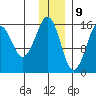 Bear Cove tide chart for Saturday, December 9, 2023