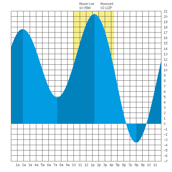 Bear Cove tide chart for Wednesday, January 10, 2024