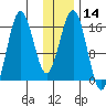 Bear Cove tide chart for Sunday, January 14, 2024
