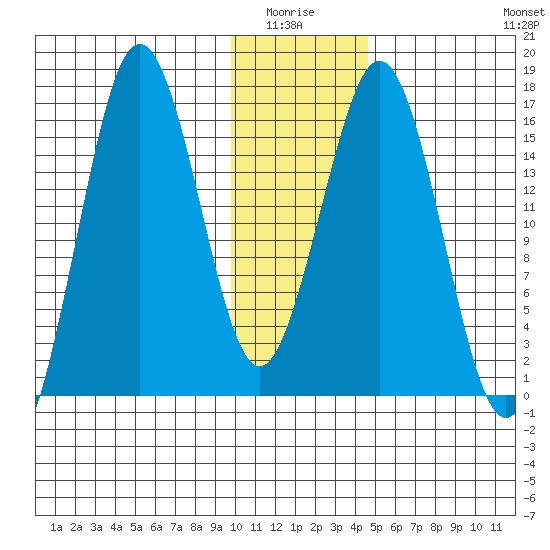 Bear Cove tide chart for Monday, January 15, 2024