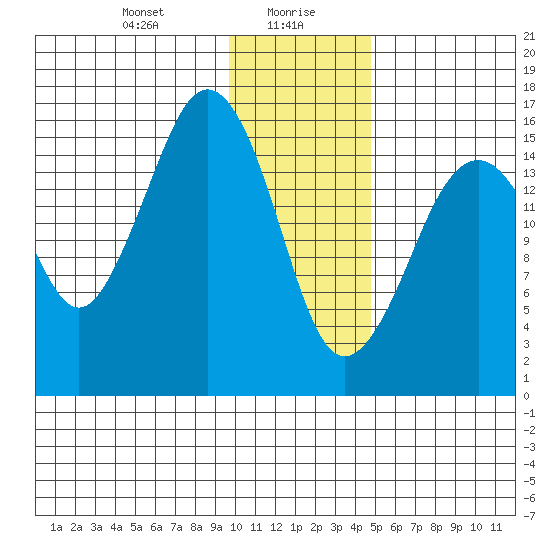 Bear Cove tide chart for Friday, January 19, 2024